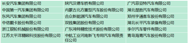 汽車(chē)行業(yè)客戶(hù)名錄（新）.png