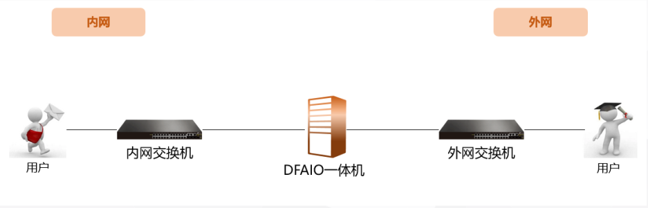 DFAIO功能圖.png